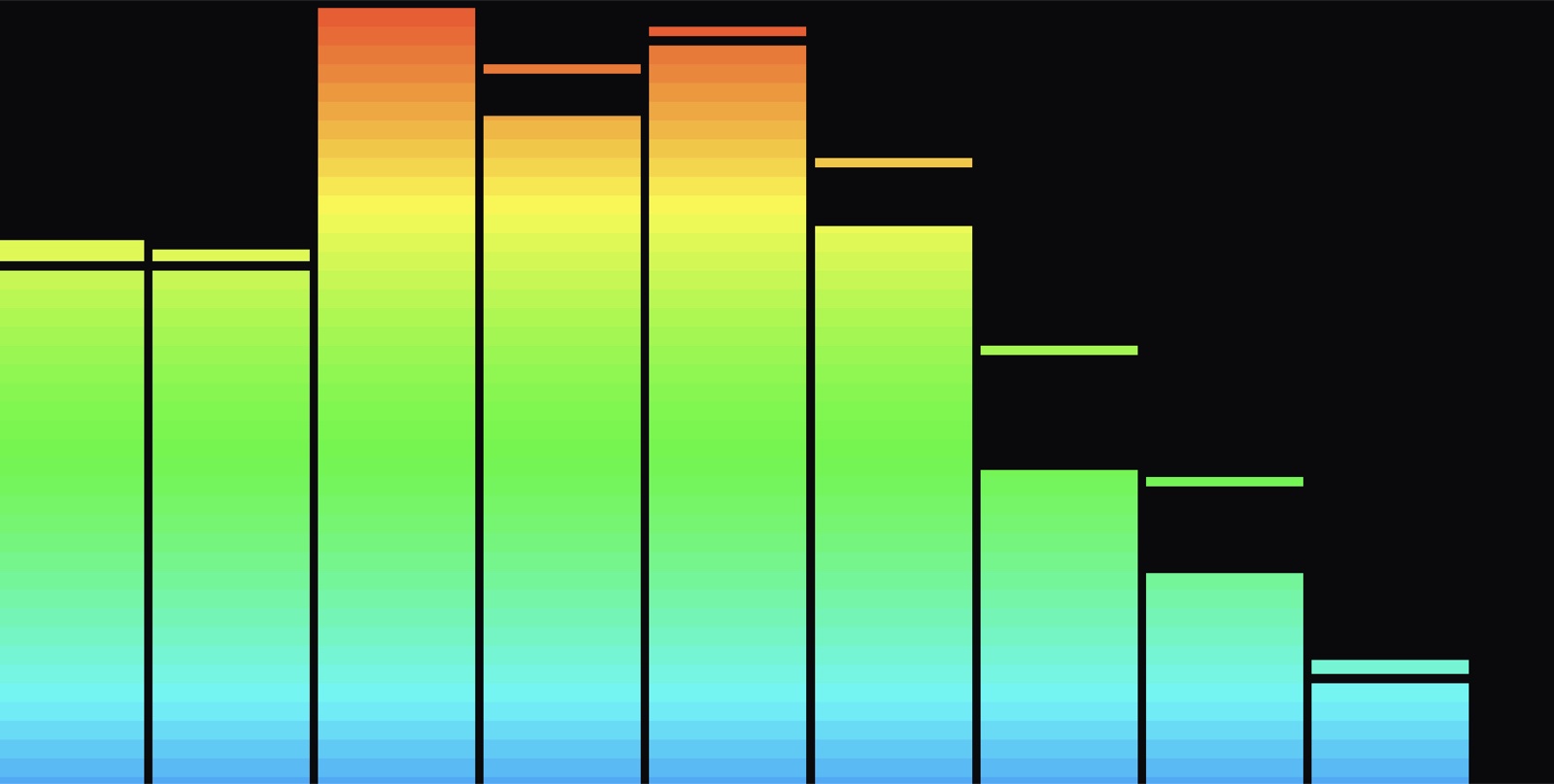 SPECTRA